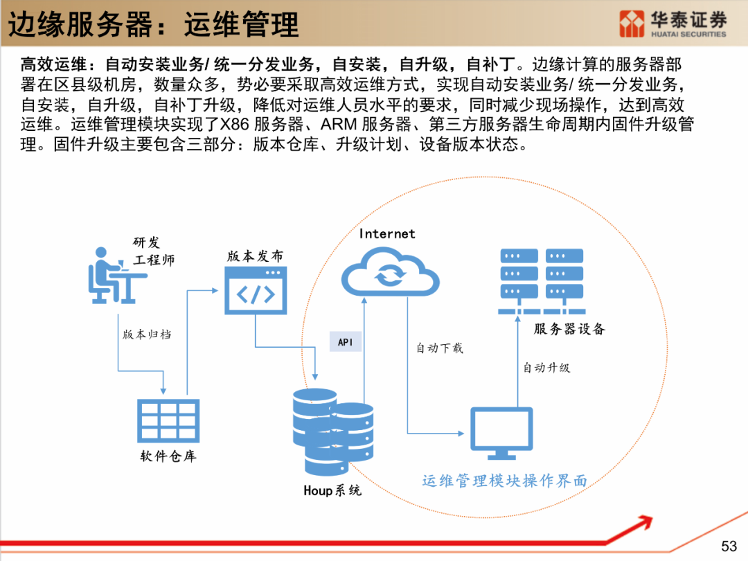 关于如何用app对接云服务器的信息,关于如何用app对接云服务器的信息,如何用app对接云服务器,服务,服务器,网络,第1张