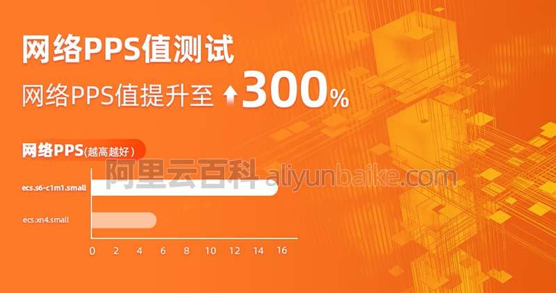 1000m阿里云服务器(阿里云gpu服务器学生价格)，阿里云服务器GPU机型优惠，学生价享千元服务器性能体验 第2张