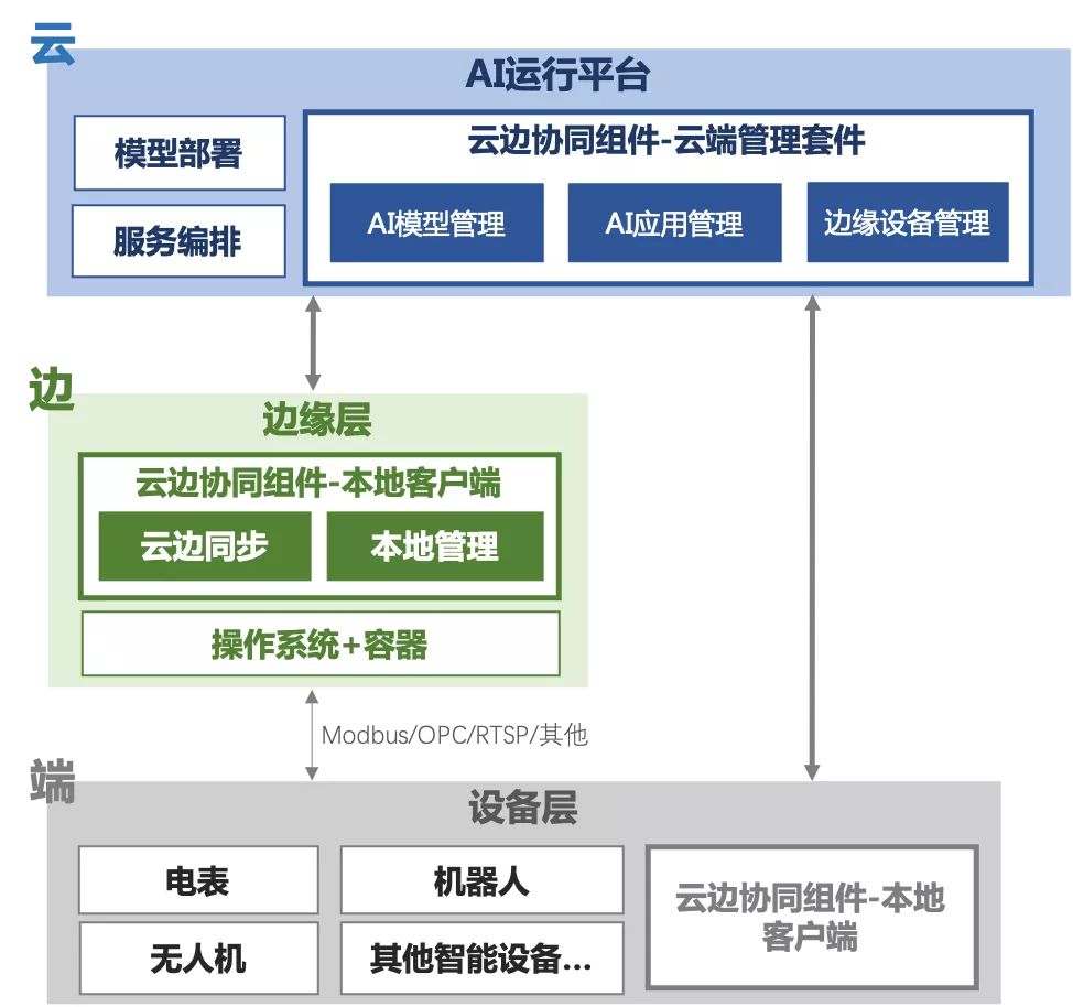 包含云端服务器定时发送消息失败的词条，云端服务器定时发送消息失败原因探究，云端服务器定时发送消息失败原因深度探究及解决方案建议，云端服务器定时发送消息失败，原因深度探究、解决方案建议及挑战分析，云端服务器定时发送消息失败，原因深度探究、解决方案建议及挑战分析，云端服务器定时发送消息失败，深度探究原因、解决方案建议与挑战分析，云端服务器定时发送消息失败深度探究，原因分析与解决方案建议及挑战分析