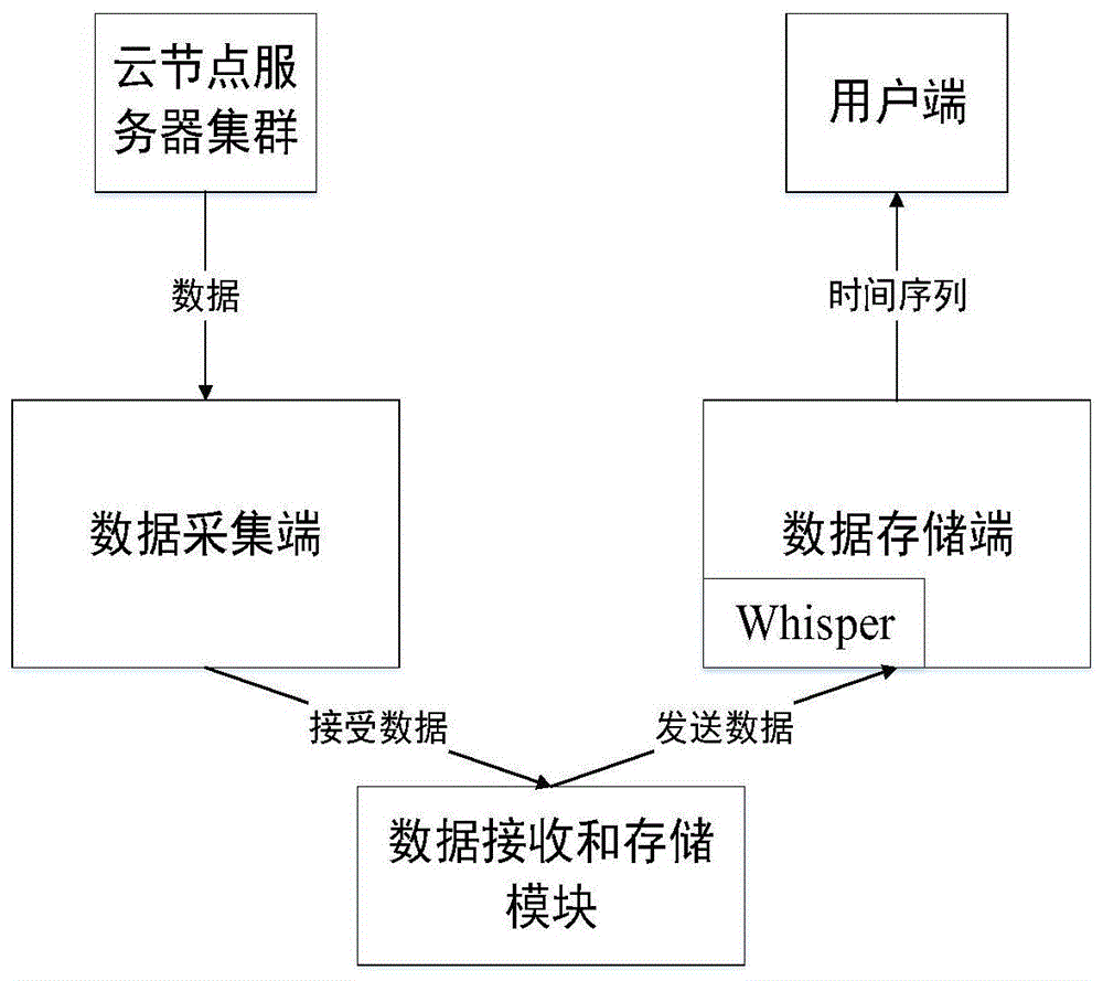 云技术与服务器集群的区别(云技术与服务器集群的区别和联系)，云技术与服务器集群的区别及联系解析，云技术与服务器集群的区别及联系深度解析，差异与联系探讨，云技术与服务器集群的区别与联系深度解析，差异与联系探讨，云技术与服务器集群的区别与联系深度解析，差异与探讨，云技术与服务器集群的区别与联系深度解析，差异探讨与实例分析，云技术与服务器集群的区别与联系深度解析，从理论到实例的全面探讨，云技术与服务器集群的区别与联系深度解析，从理论到实例的全面探讨