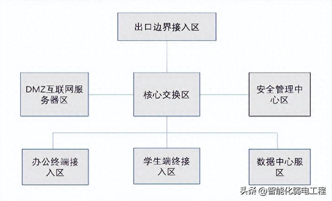 包含云服务器支持vpn吗的词条，云服务器是否支持VPN？全面解析标题 第2张