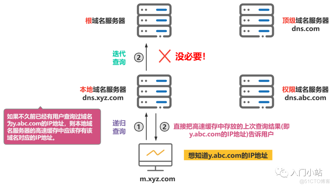 工信部要设立域名根服务器(工信部域名信息备案管理系统网站查询)，工信部设立域名根服务器，域名信息备案管理系统网站查询功能上线，工信部设立域名根服务器，上线域名信息备案查询功能，助力互联网域名管理更高效透明，工信部设立域名根服务器，上线备案查询功能助力互联网域名管理透明高效，工信部设立域名根服务器，上线备案查询功能促进互联网域名管理透明高效 第2张