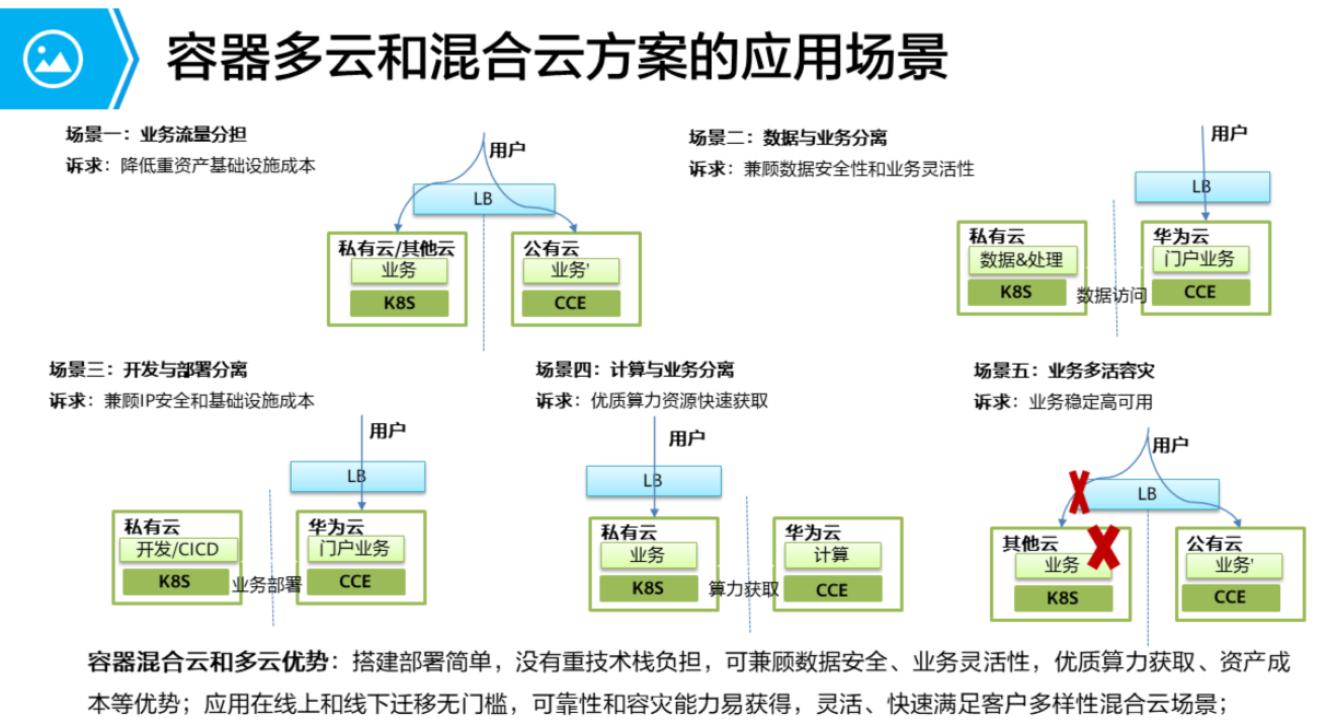 弹性云服务器是什么原因(华为云弹性云服务器怎么用)，华为云弹性云服务器使用指南及原因解析 第2张