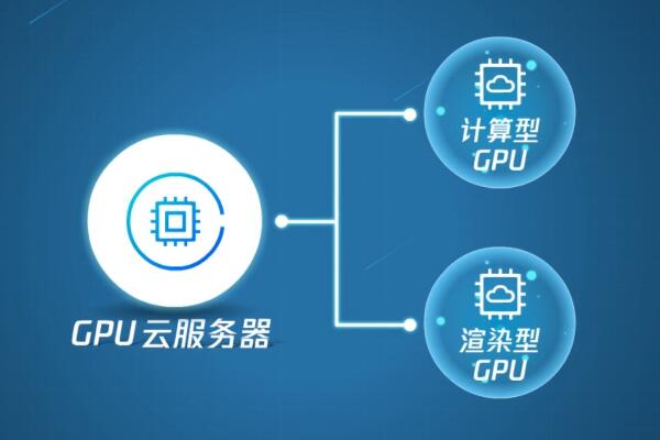 包含西宁腾讯云服务器招聘信息最新的词条，西宁腾讯云服务器最新招聘信息汇总
