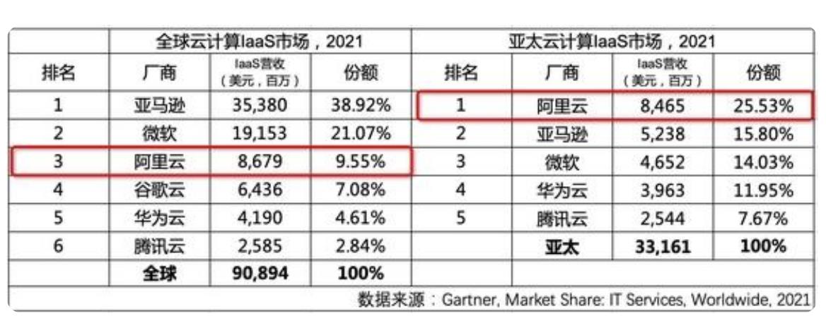 亚马逊云服务器如何收费标准的简单介绍，亚马逊云服务器收费标准简介，亚马逊云服务器收费标准简介，全面解析收费模式与价格构成 第2张