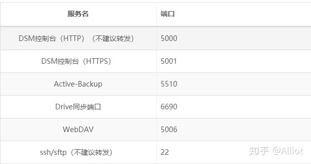 腾讯云服务器80443端口被占用(腾讯云服务器80443端口被占用怎么办)，腾讯云服务器80443端口占用问题解析与解决方案，腾讯云服务器80443端口占用问题解析及解决方案，操作指南与故障排除方法，腾讯云服务器80443端口占用问题详解与解决方案，操作指南与故障排除方法，腾讯云服务器80443端口占用问题详解，解决方案、操作指南与故障排除方法，腾讯云服务器80443端口占用问题详解及解决方案，操作指南与故障排除方法，腾讯云服务器80443端口占用问题详解，解决方案、操作指南与故障排除方法