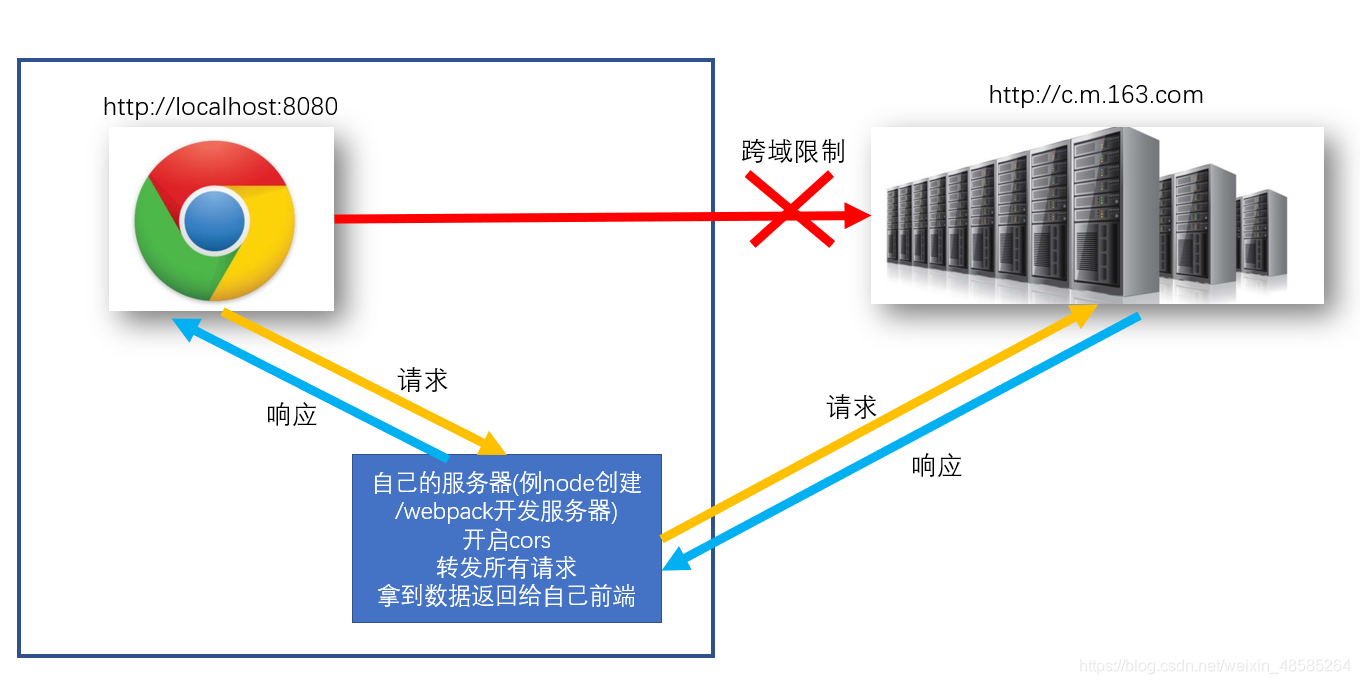 前端服务器域名是什么意思(无法访问dns域名服务器是什么意思)，前端服务器域名解析与DNS域名服务器访问问题解析