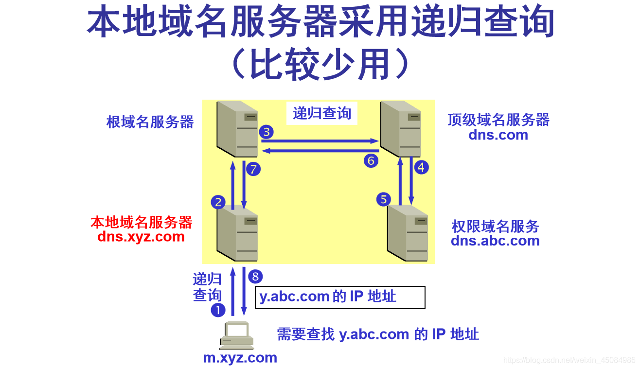 域名服务器接口大全(域名服务器的作用是什么?)，域名服务器接口详解，功能与应用解析
