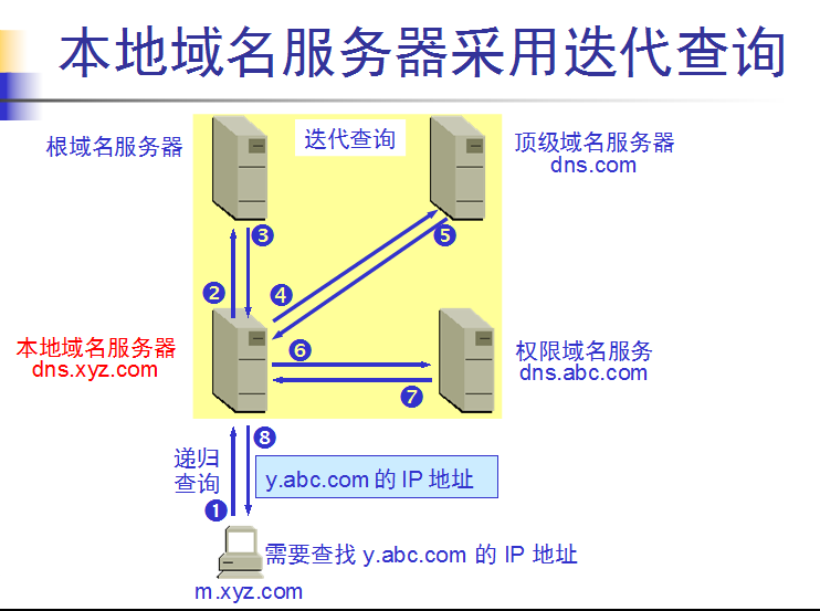 域名查找服务器地址(域名查询服务器ip地址)，域名查询服务器IP地址解析服务指南，域名查找服务器地址与IP解析服务指南，域名查询服务器IP地址全解析，域名查询服务器IP地址解析服务指南，域名到服务器地址的全方位解析，域名查询服务器IP地址解析服务指南，全方位解析域名到服务器地址的过程