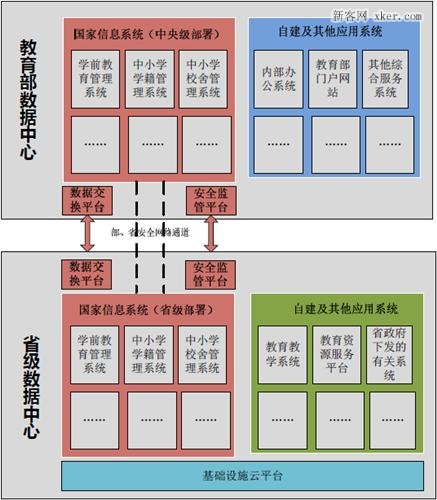 教育云平台方案服务器(教育云平台方案服务器是什么)，教育云平台方案服务器解析，概念及应用概述，教育云平台方案服务器解析，概念、应用及概述，教育云平台方案服务器解析，概念、应用及概述，深入了解教育云平台方案服务器是什么 第2张