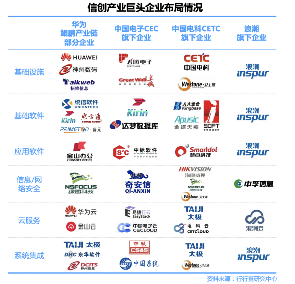 信创云对未来服务器市场冲击的简单介绍，信创云对服务器市场未来的冲击简介，信创云对未来服务器市场的冲击概览，信创云对未来服务器市场的冲击概览，市场影响与未来趋势分析，信创云对未来服务器市场的冲击概览，市场影响与未来趋势分析。，信创云对未来服务器市场的冲击概览，市场影响与未来趋势分析，信创云对未来服务器市场的冲击概览，市场影响与未来趋势分析，信创云对未来服务器市场的冲击深度解析，市场影响与趋势分析简报，信创云对未来服务器市场的冲击深度解析及市场趋势分析简报 第2张
