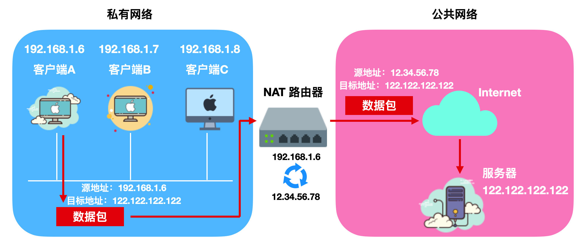 程序员租用服务器在上面投放广告合法吗的简单介绍，程序员租用服务器投放广告的合法性简介，程序员租用服务器投放广告的合法性简介，解读投放广告的合法性及注意事项，程序员租用服务器投放广告的合法性简介与注意事项解读，程序员租用服务器投放广告的合法性简介及注意事项解读，程序员租用服务器投放广告的合法性简介与注意事项解读，投放广告的合法性分析及操作指南 第2张