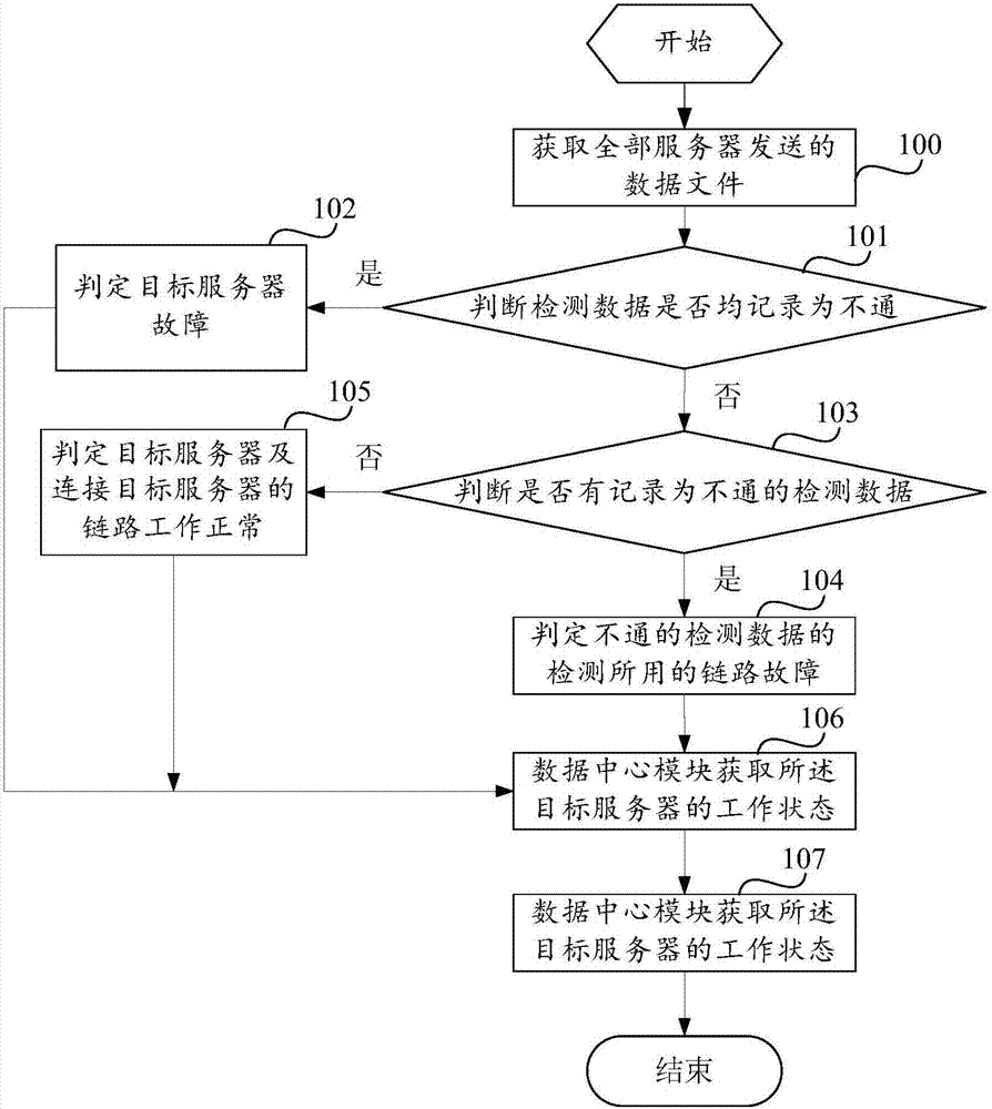 购买服务器流程图(购买服务器怎么入账)，购买服务器流程图详解，如何入账及账务处理指南 第2张