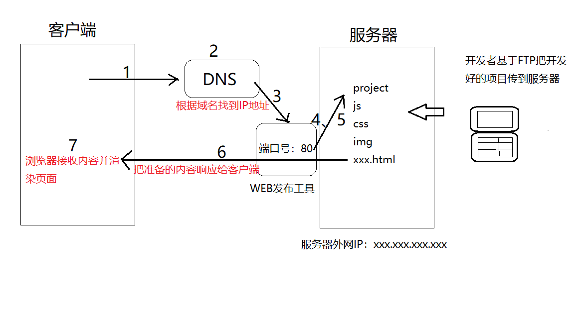 怎样向云服务器传东西(服务器传文件到本地电脑慢)，云服务器文件传输指南，提升服务器到本地电脑传输速度的方法，云服务器文件高效传输指南，提升服务器到本地电脑传输速度的方法，云服务器文件高效传输指南，提升从服务器到本地电脑的传输速度方法，云服务器文件高效传输指南，提升从服务器到本地电脑的传输速度方法，云服务器文件高效传输指南，提升从服务器到本地电脑的传输速度技巧，云服务器文件高效传输指南，提升从服务器到本地电脑的传输速度技巧，云服务器高效文件传输指南，提升从服务器到本地电脑的传输速度技巧