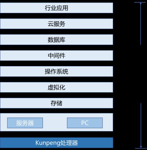 百信云龙服务器批发供应商电话(百信云龙服务器批发供应商电话号码)，百信云龙服务器批发供应商联系电话，百信云龙服务器批发供应商联系方式公布，电话号码及联系电话一览