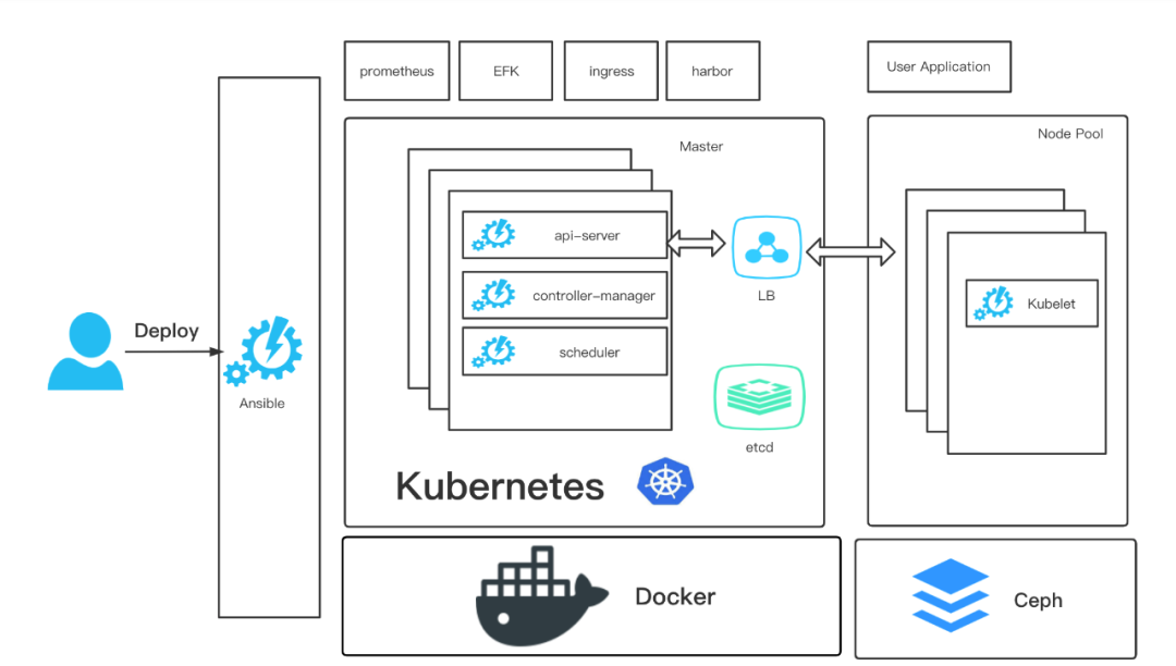 跨多个云服务器搭建k8s(用ecs搭建kubernetes)，跨云服务器搭建Kubernetes，ECS上的Kubernetes集群构建指南 第2张