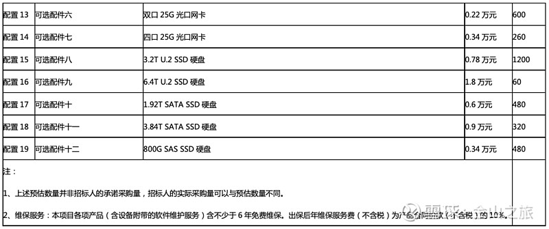 云服务器设备招标公告查询的简单介绍，云服务器设备招标公告查询简介，云服务器设备招标公告查询简介及指南 第2张