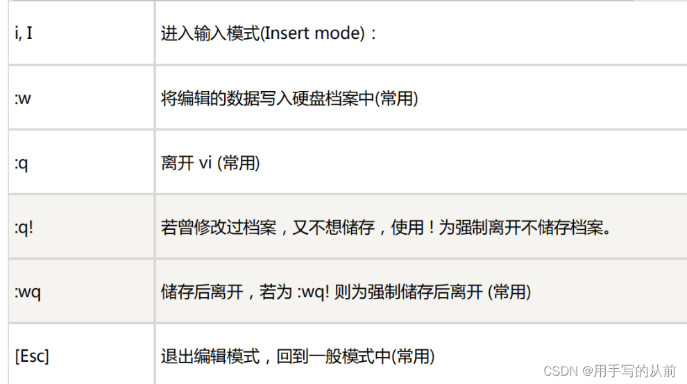 阿里云linux系统服务器配置(阿里云linux换windows)，阿里云Linux系统服务器配置与转换至Windows系统的操作指南，阿里云Linux系统服务器配置与Windows系统转换操作指南全解析，阿里云Linux系统服务器配置与Windows系统转换操作指南解析全攻略，阿里云Linux系统服务器配置与Windows系统转换操作指南解析全攻略，从配置到转换全解析，阿里云Linux系统服务器配置与Windows系统转换操作详解全攻略，从配置到转换一步到位指南