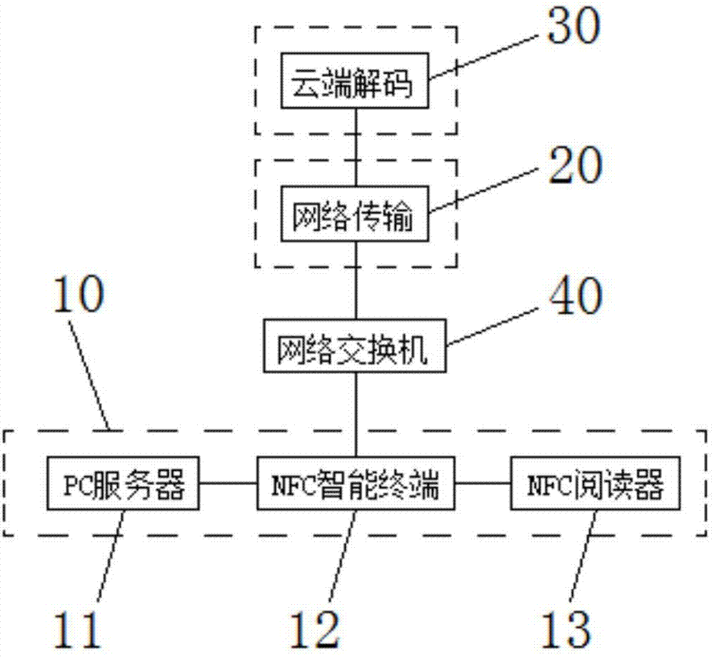 云端服务器都有哪些构成(云端服务器都有哪些构成部分)，云端服务器的构成与组成部分解析 第2张