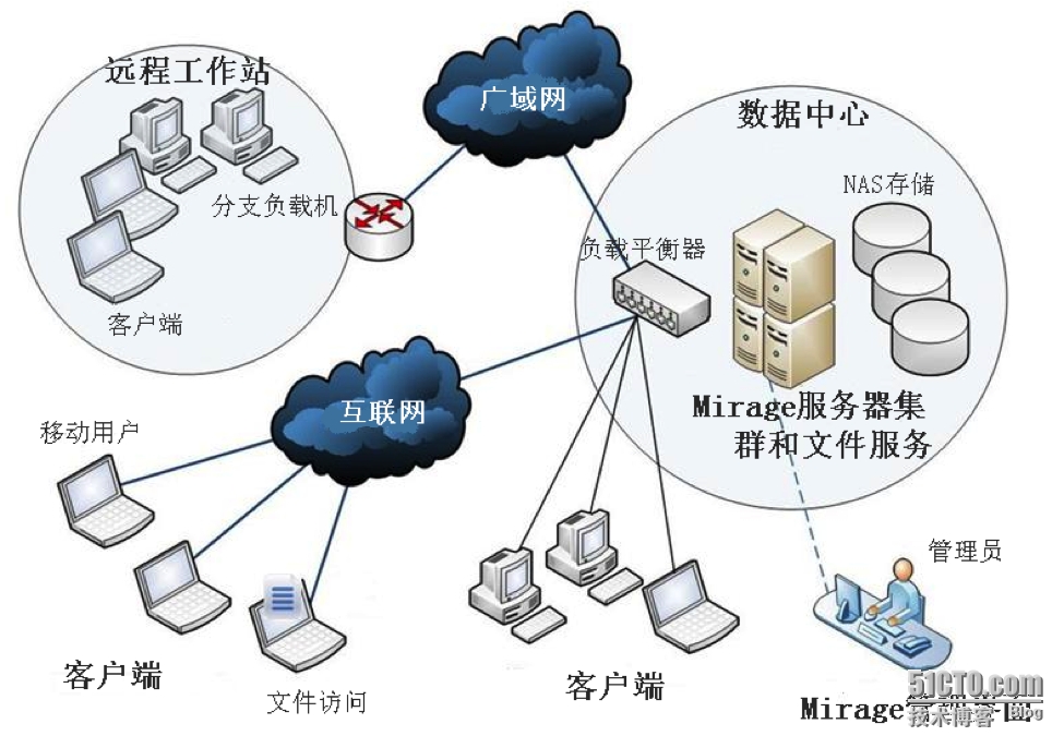 虚拟机实现客户端服务器通信(虚拟机在客户端和服务器之间存在时间)，虚拟机实现客户端与服务器通信，时间因素探讨 第2张