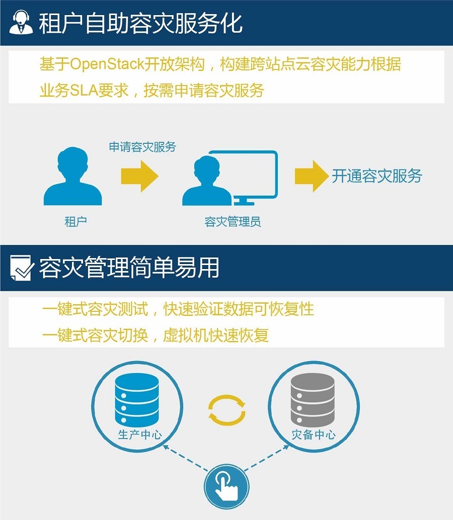 关于云平台服务器产品工程师是干嘛的的信息，云平台服务器产品工程师职责与角色介绍