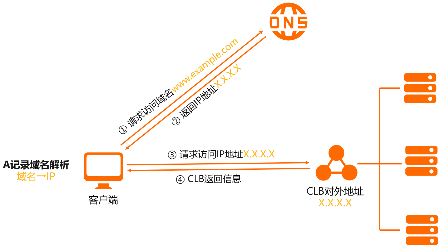 阿里云域名和服务器怎么解析(阿里云域名解析到其他服务器)，阿里云域名解析至其他服务器指南，步骤与操作解析，阿里云域名解析至其他服务器操作指南，步骤与操作解析详解，阿里云域名解析至其他服务器的操作指南与详解，步骤与操作解析全攻略，阿里云域名解析至其他服务器的操作详解与全攻略，步骤、指南与解析，阿里云域名解析至其他服务器的操作详解与指南，步骤、方法、解析全攻略，阿里云域名解析至其他服务器的操作详解与指南，步骤、方法、解析全攻略，阿里云域名解析至其他服务器操作详解与指南，步骤、方法、全攻略 第1张