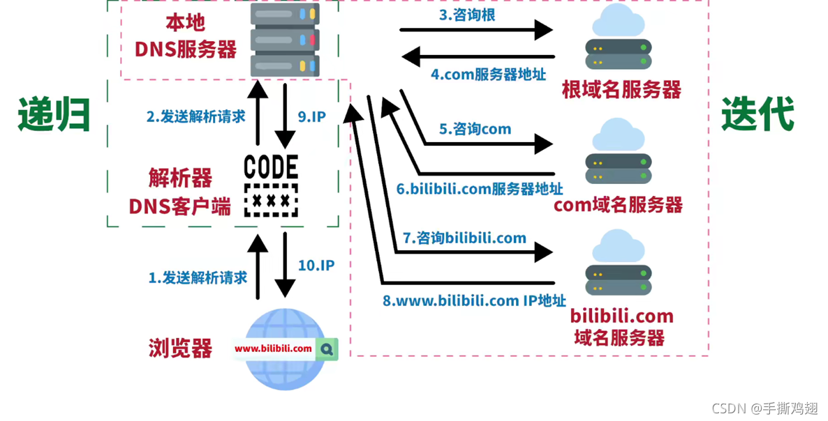 境外服务器和域名警察是怎么查到的的简单介绍，境外服务器与域名监管，警方如何开展调查与追踪的简单介绍，境外服务器与域名监管详解，警方调查与追踪的方式介绍，境外服务器与域名监管详解，警方调查与追踪的方式及流程介绍，境外服务器与域名监管详解，警方调查与追踪的方式及流程揭秘 第2张