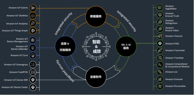 saas云服务器搭建(saas和云服务的区别)