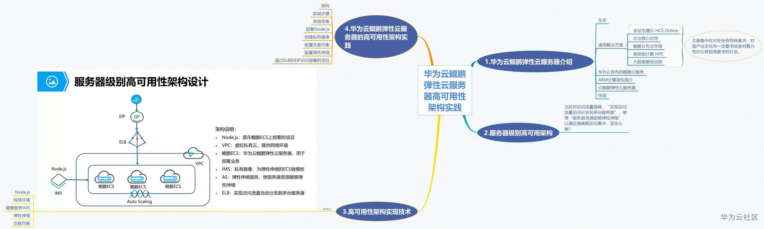 华为云服务器和技术(华为云服务器和技术哪个好)，华为云服务器技术解析，优势与选择指南，华为云服务器技术解析，优势、选择与指南，深度探讨华为云技术实力及服务优势 第2张