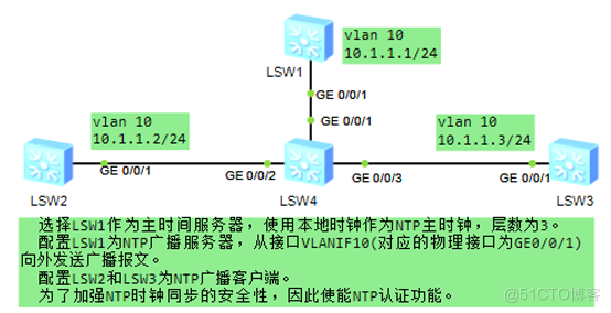 包含免费ntp时钟服务器的ip的词条，免费NTP时钟服务器IP地址列表及解析 第2张