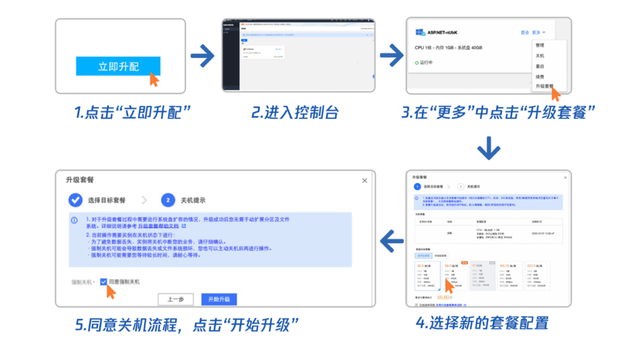 腾讯云轻量服务器无忧计划(腾讯云轻量服务器无忧计划怎么用)，腾讯云轻量服务器无忧计划使用指南及教程