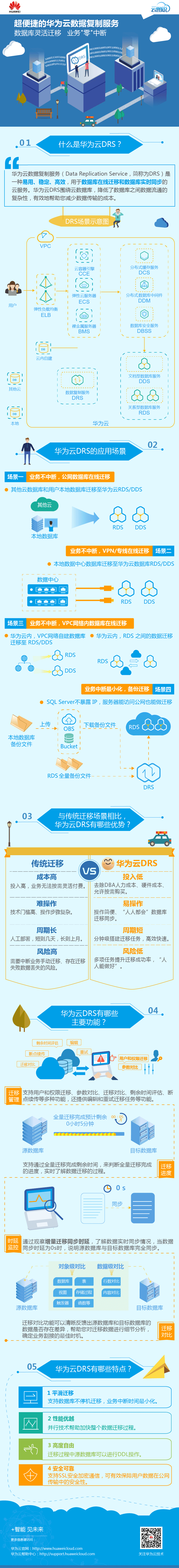 华为云学生服务器配置(华为云学生认证有什么用)，华为云学生认证价值及学生服务器配置解析，华为云学生认证价值与学生服务器配置深度解析，从配置到优势全解析，华为云学生认证价值与学生服务器配置深度解析，从入门到精通的全攻略 第2张