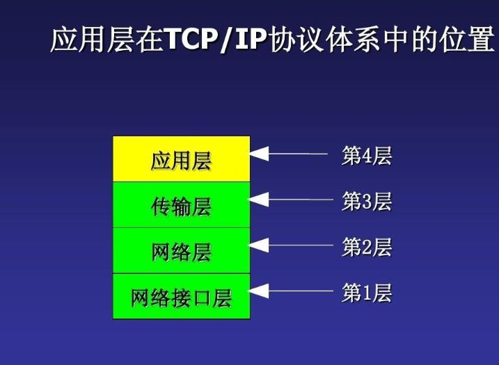 云服务器的tcp协议(云服务器的tcp协议有哪些)，云服务器TCP协议详解，探索云技术中的TCP协议类型与特点，探索云技术中的TCP协议类型与特点，云服务器TCP协议详解及特点分析，云服务器TCP协议详解，探索协议类型与特点，深入分析云技术中的TCP协议特点与运用 第2张