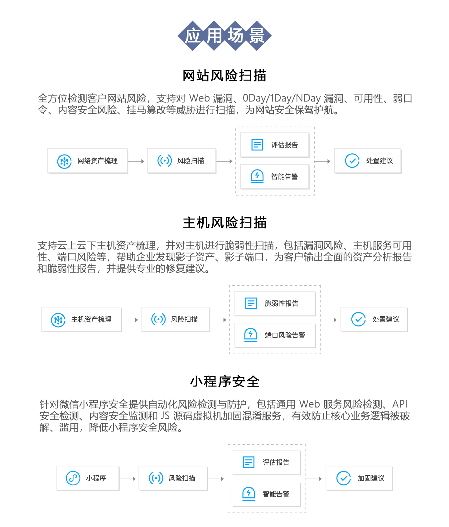 云服务器检测(云服务器检测到配置有错误怎么修复)，云服务器配置错误检测与修复指南 第2张