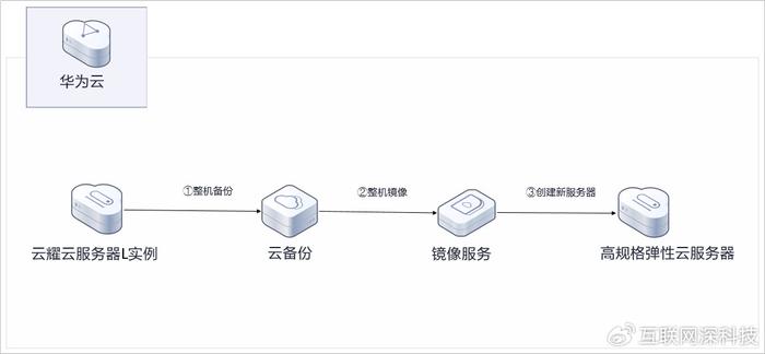 云服务器常见配置方案(云服务器常见配置方案有)，云服务器常见配置方案详解，云服务器常见配置方案详解及策略探讨