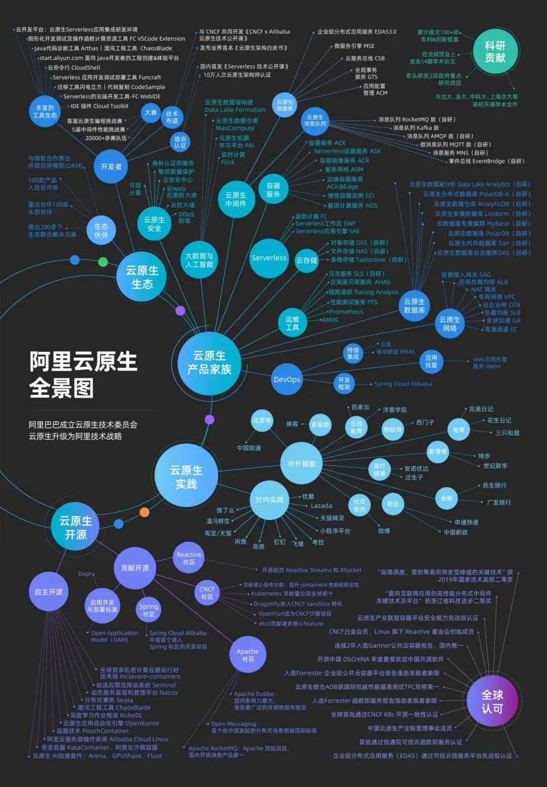 创业公司买阿里云服务器值吗(创业公司买阿里云服务器值吗多少钱)，创业公司购买阿里云服务器的价值与成本分析 第2张