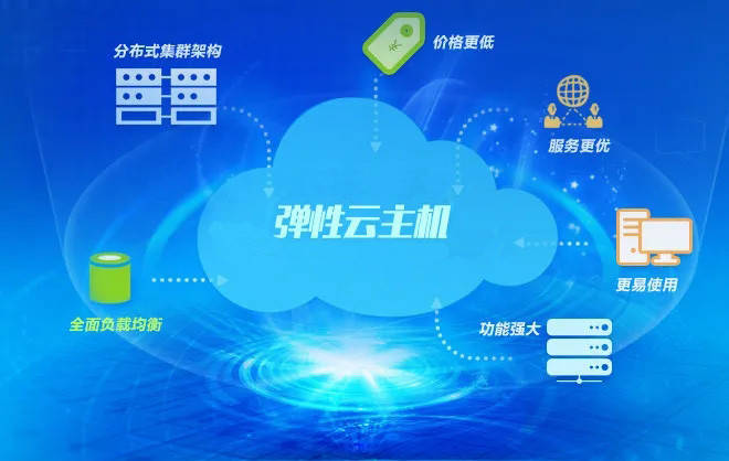 如何创建天翼云服务器地址(如何创建天翼云服务器地址管理)，天翼云服务器地址创建与管理指南