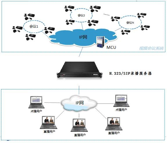 华为云会议请注册sip服务器(华为会议终端cloudlink)，华为云会议SIP服务器注册指南（华为会议终端Cloudlink篇），华为云会议SIP服务器注册指南，华为会议终端Cloudlink篇，华为云会议SIP服务器注册指南，华为会议终端Cloudlink注册操作详解 第2张