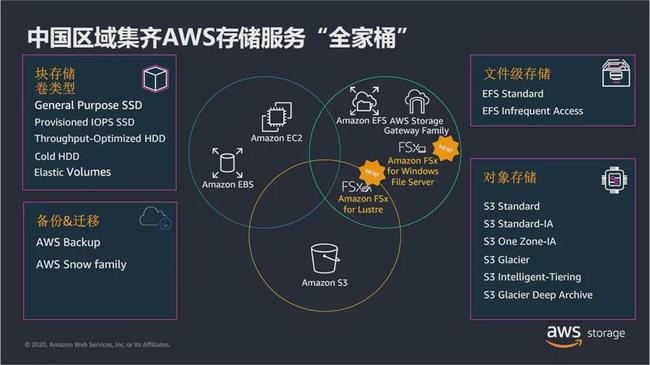 aws云服务器系统(aws云服务技术优点)，AWS云服务器系统，探讨其云服务技术的优势，AWS云服务器系统，探讨其云服务技术的优势与特点，AWS云服务器系统，探讨其云服务技术的优势与特点，AWS云服务器系统，探讨其云服务技术的优势与特点解析，AWS云服务器系统，解析其云服务技术的优势与特点 第1张