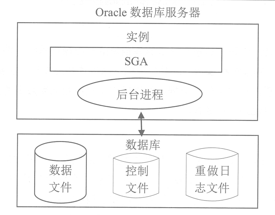 云服务器上安装oracle数据库服务器(云服务器上安装oracle数据库服务器怎么安装)