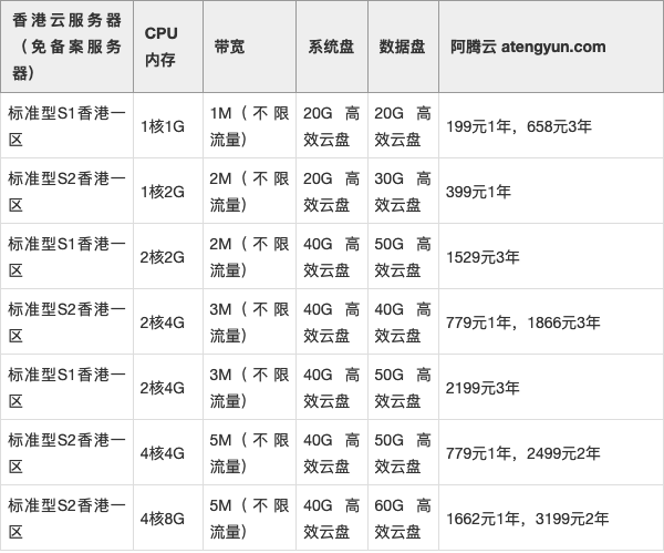 云服务器一般选多大的带宽（云服务器一般选多大的带宽好）  第1张