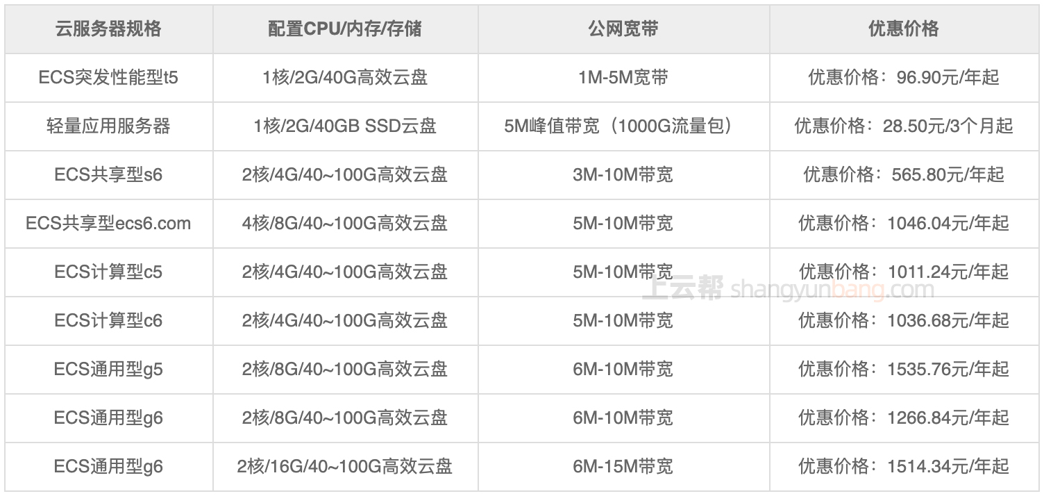 乌干达服务器租用一个月的价钱  第1张