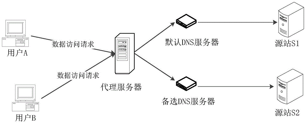 dns服务器和域名解析服务器的区别(域名服务dns的主要功能是解析主机的ip地址)，DNS服务器与域名解析服务器差异解析，解析主机IP地址的核心功能解析 第1张