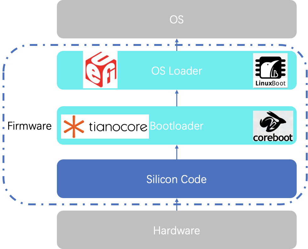 基于linux的云服务器设计(基于linux的云服务器设计框架)，基于Linux的云服务器设计框架探讨，基于Linux的云服务器设计框架探讨与实现策略