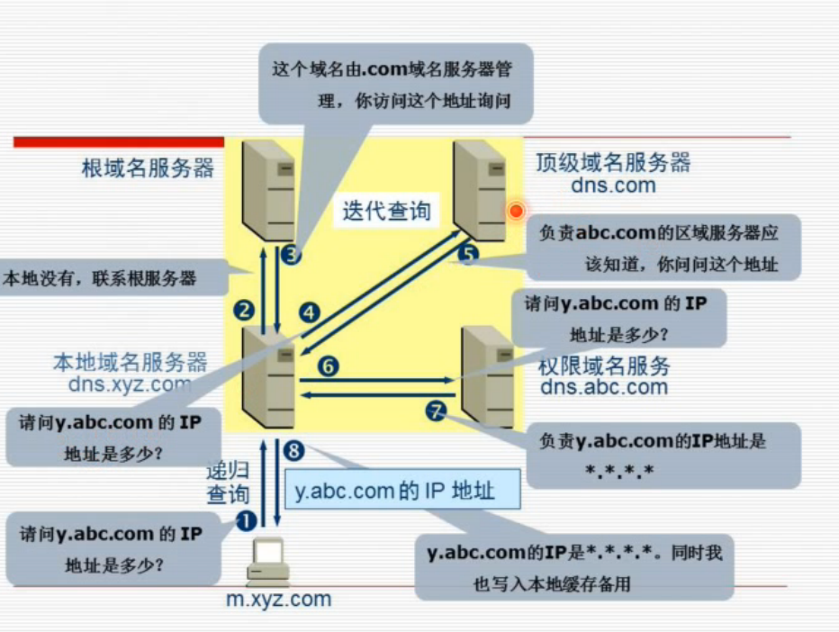 服务器如何配置多个域名？  第1张