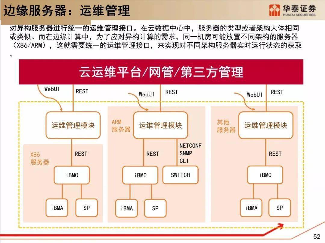服务器托管全解析(服务器托管需要注意什么事项)，服务器托管详解，关键注意事项与全解析，服务器托管详解，关键注意事项与全面解析，服务器托管全面解析，关键注意事项与托管详解指南 第2张