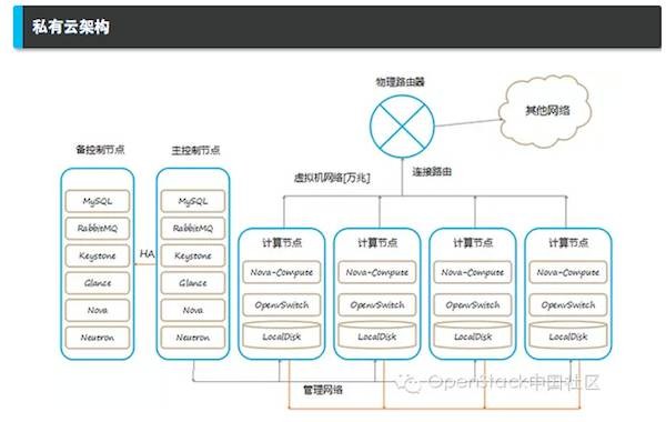 包含openstack搭建私有云服务器的词条，OpenStack搭建私有云服务器实践指南，OpenStack搭建私有云服务器实践指南，从入门到精通的指南，OpenStack搭建私有云服务器，从入门到精通的实践指南，OpenStack搭建私有云服务器，从入门到精通的实践指南，OpenStack搭建私有云服务器，从入门到精通的实战指南，OpenStack搭建私有云服务器，从入门到精通的实战指南，OpenStack搭建私有云服务器，从入门到精通的实战指南