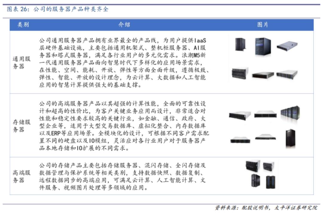 甘肃信创服务器购买(甘肃信创华业电子科技有限公司)，甘肃信创华业电子科技有限公司服务器购买指南，甘肃信创华业电子科技有限公司服务器购买指南，专业选购信创服务器攻略，甘肃信创华业电子科技有限公司服务器购买指南，专业选购信创服务器攻略 第2张