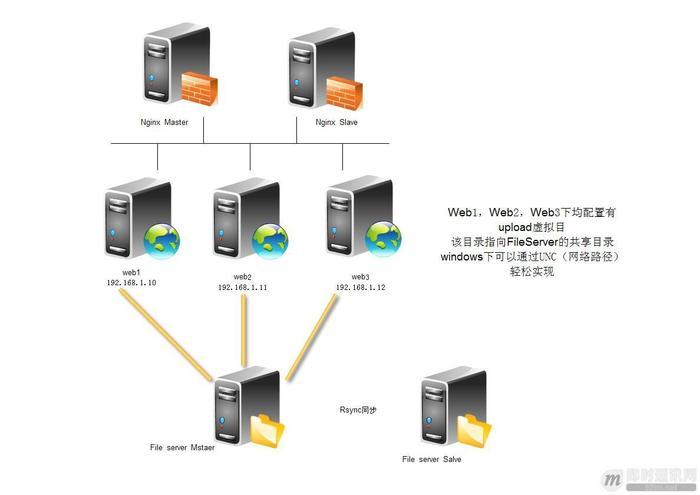 怎么构建虚拟用户上传服务器(怎么构建虚拟用户上传服务器地址)，如何构建虚拟用户上传服务器及其地址设置指南，构建虚拟用户上传服务器指南，从设置到地址配置详解，构建虚拟用户上传服务器指南，从设置到地址配置详解，构建虚拟用户上传服务器指南，从设置到地址配置的详细教程，构建虚拟用户上传服务器指南，从设置到地址配置的详细教程，构建虚拟用户上传服务器指南，从设置到地址配置的详细教程，构建虚拟用户上传服务器指南，从设置到地址配置的详细教程，构建虚拟用户上传服务器指南，从设置到地址配置的详细教程 第2张