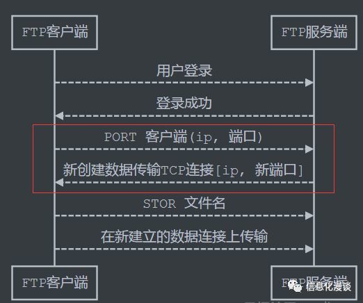 天翼云服务器怎么开放8080端口(天翼云服务器怎么开放8080端口连接)，天翼云服务器开放8080端口连接教程，天翼云服务器开放8080端口连接教程，步骤详解，天翼云服务器开放8080端口连接教程，步骤详解与连接指南，天翼云服务器开放8080端口连接教程，步骤详解与连接指南，天翼云服务器开放8080端口连接步骤详解与指南，天翼云服务器开放8080端口连接步骤详解与操作指南，天翼云服务器开放8080端口连接步骤详解与操作指南，天翼云服务器开放8080端口连接步骤详解与操作指南 第2张
